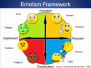 EMOTIONS CLASSIFICATION USING EEG DATA